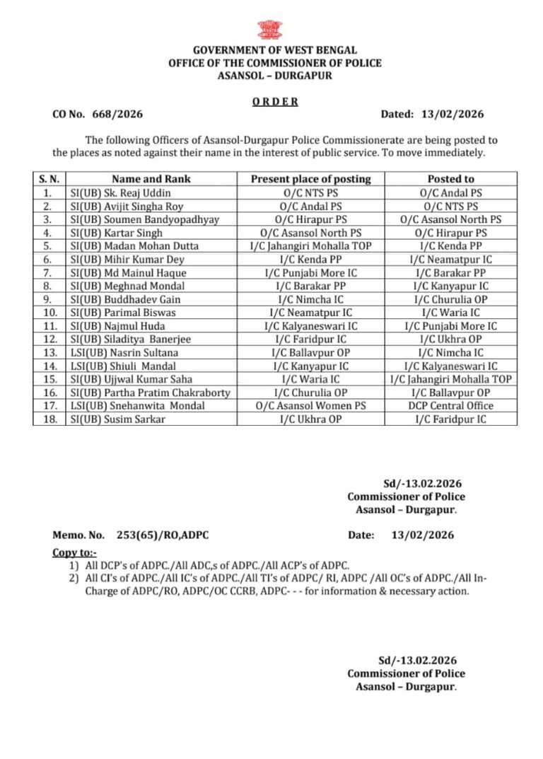 *آسنسول–درگاپور پولیس کمشنریٹ میں بڑے پیمانے پر تبادلے، 18 پولیس افسران کے تقرر و تبادلے کا حکم جاری*