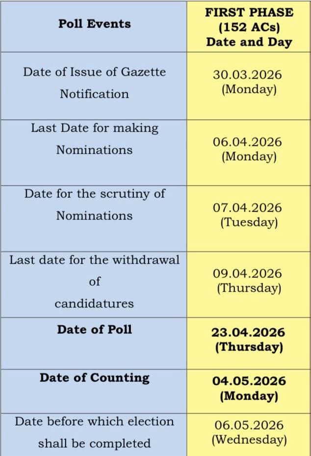 पश्चिम बर्दवान जिले की 9 विधानसभा सीटों के लिए 23 अप्रैल को वोटिंग…….