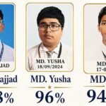 *برن پور دی کریسنٹ اسکول کے طلبہ نے سی بی ایس ای دسویں میں شاندار کامیابی سے شہر کا نام روشن کر دیا*
